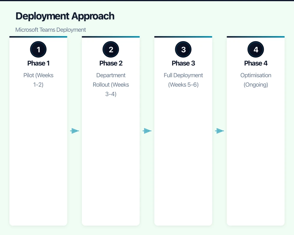 Configuration Infographic