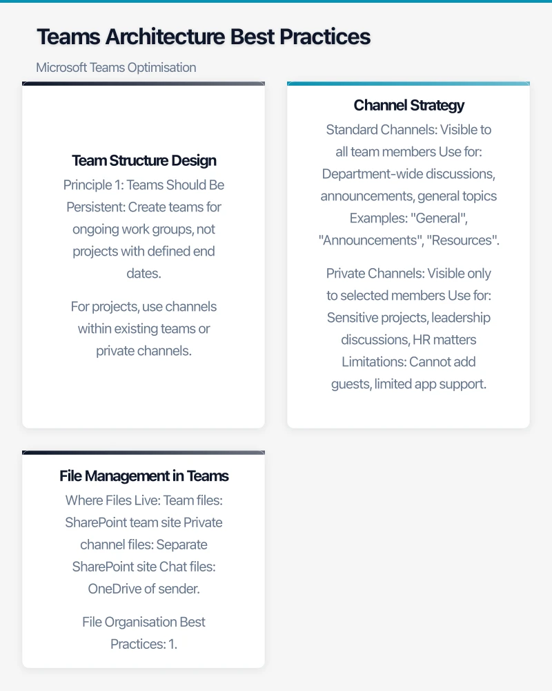 Governance Framework Infographic