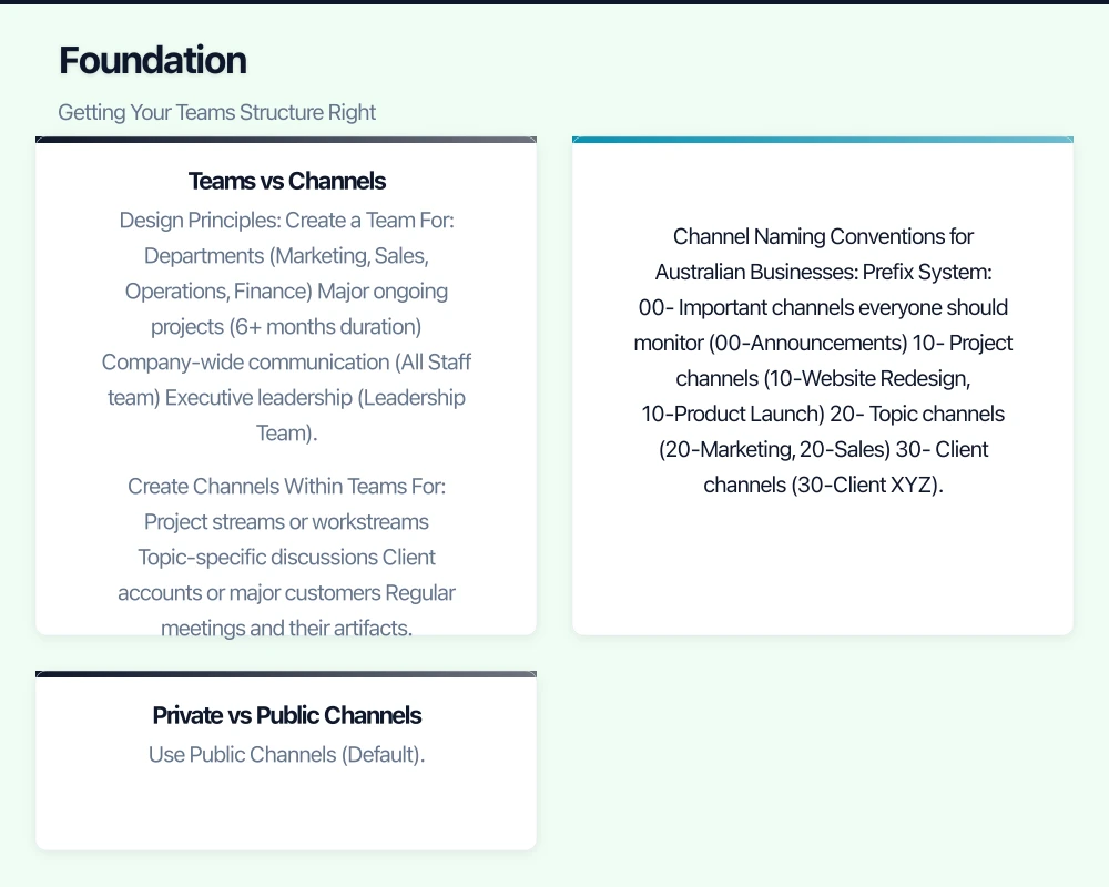 Foundation: Getting Your Teams Structure Right Infographic