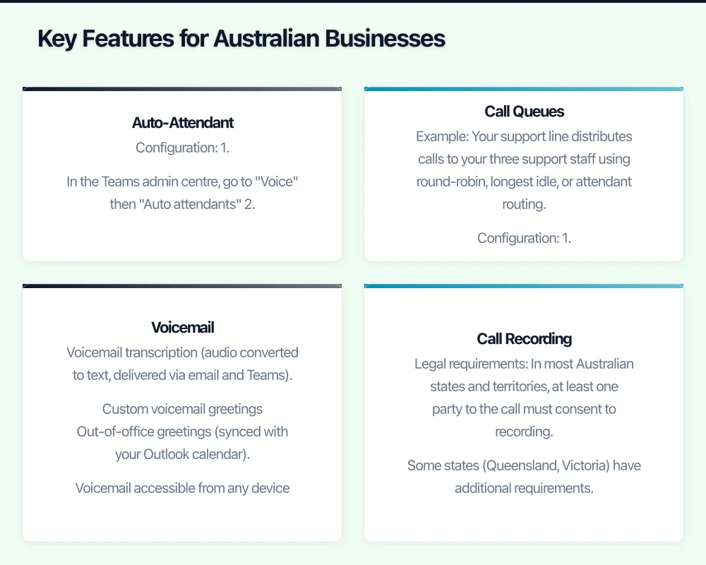 Key Features for Australian Businesses Infographic