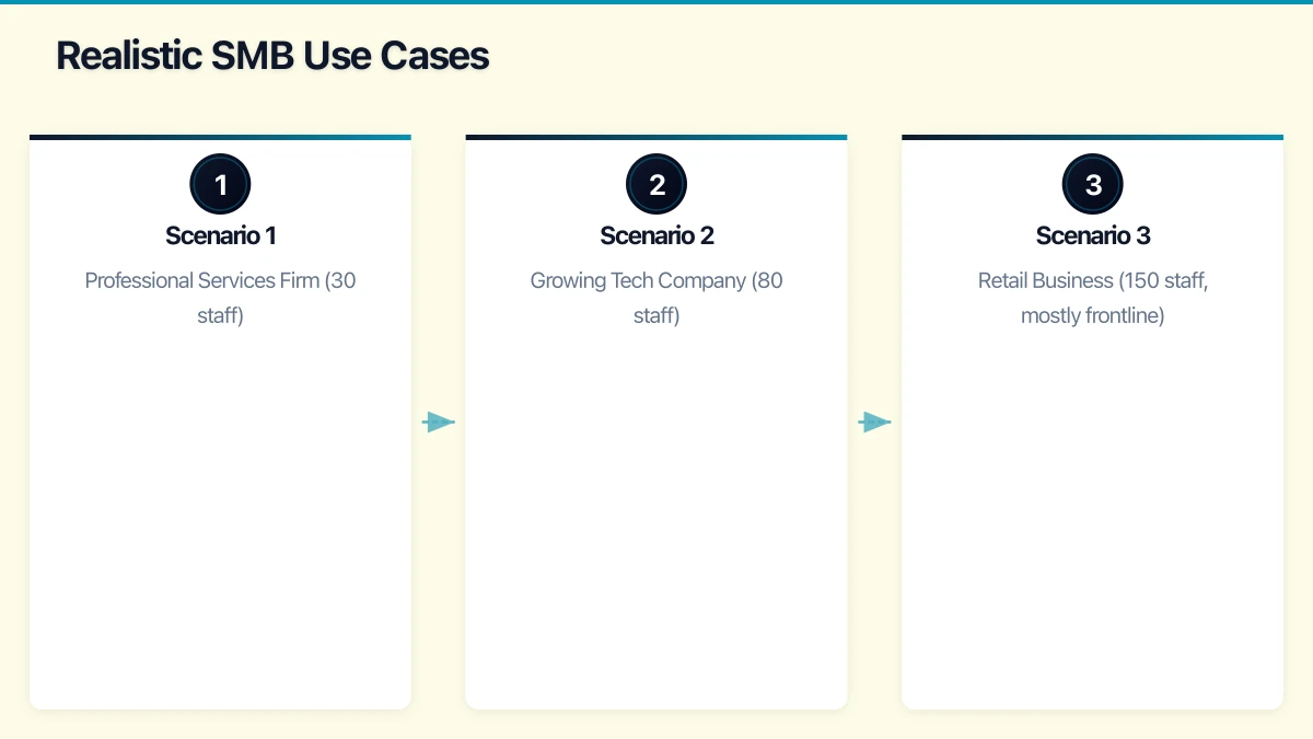 What Microsoft Viva Actually Is Infographic