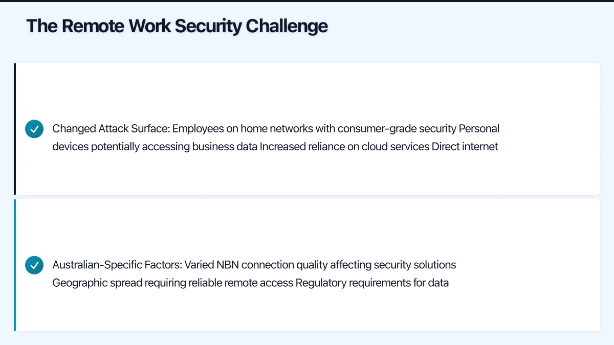 Endpoint Security for Remote Devices Infographic