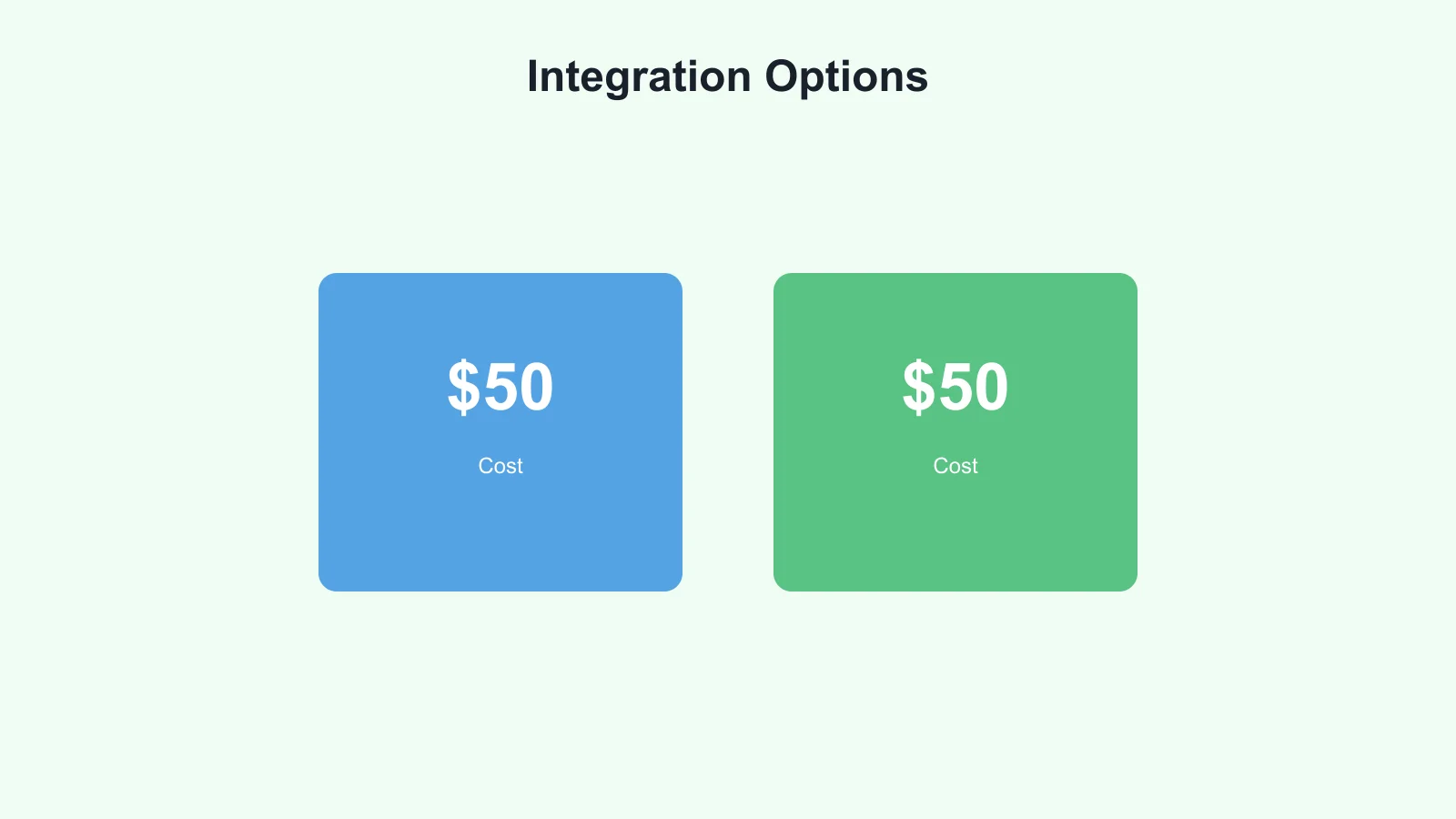 Integration Options Infographic