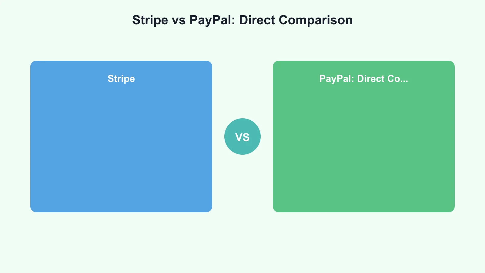 Stripe vs PayPal: Direct Comparison Infographic