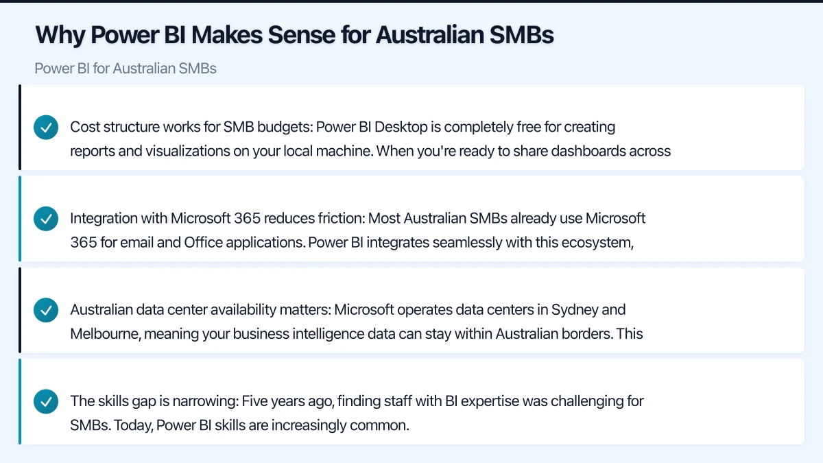 Why Power BI Makes Sense for Australian SMBs Infographic