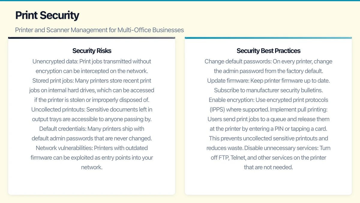 Managed Print Services (MPS) Infographic