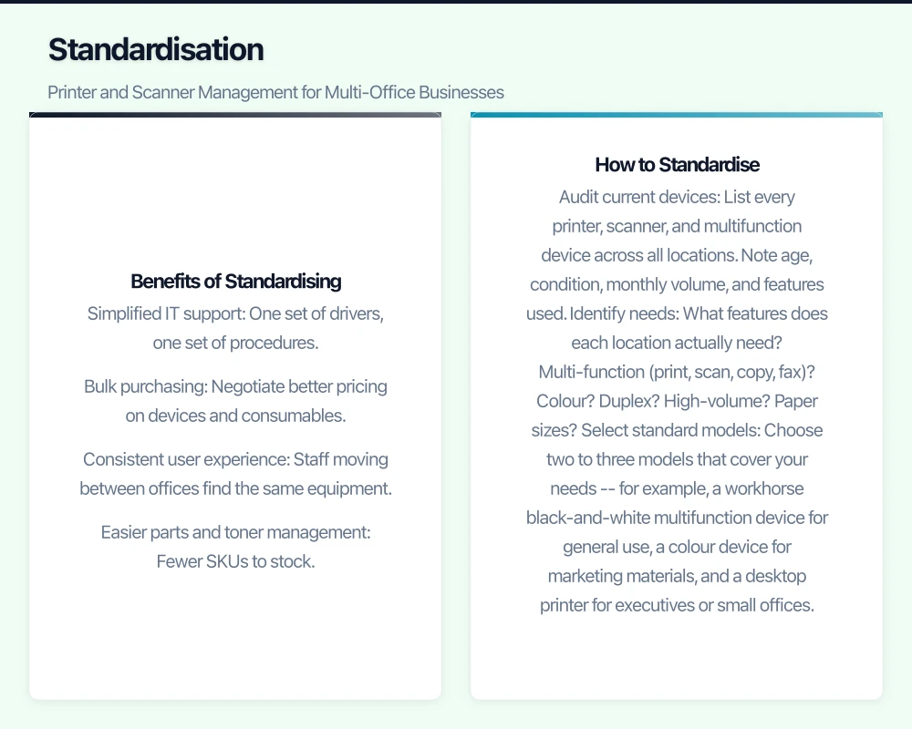 Standardisation Infographic