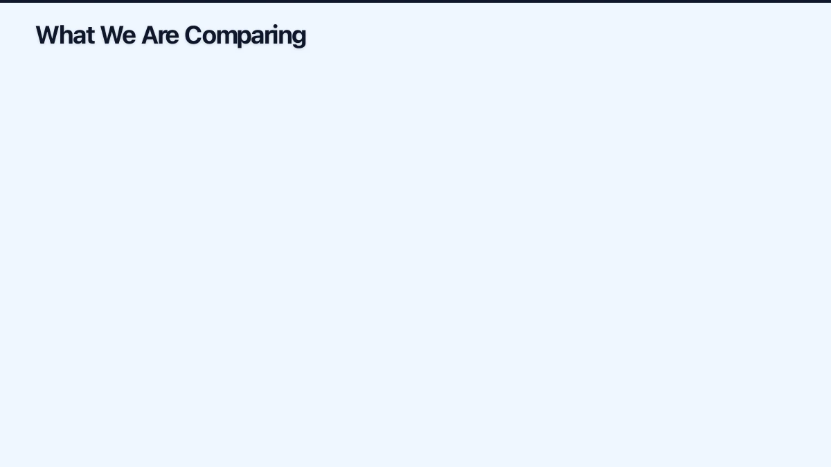 Option 3: Amazon WorkSpaces Infographic