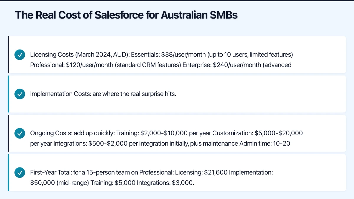 The Real Cost of Salesforce for Australian SMBs Infographic