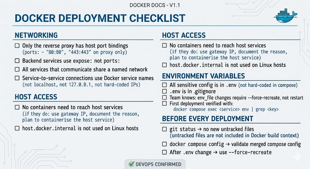 Docker Deployment Checklist — networking, host access, environment variables, and pre-deployment verification steps