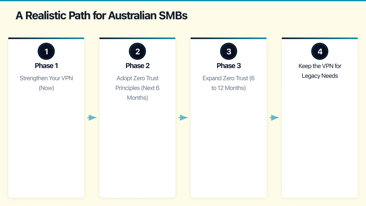 The Traditional VPN Approach Infographic