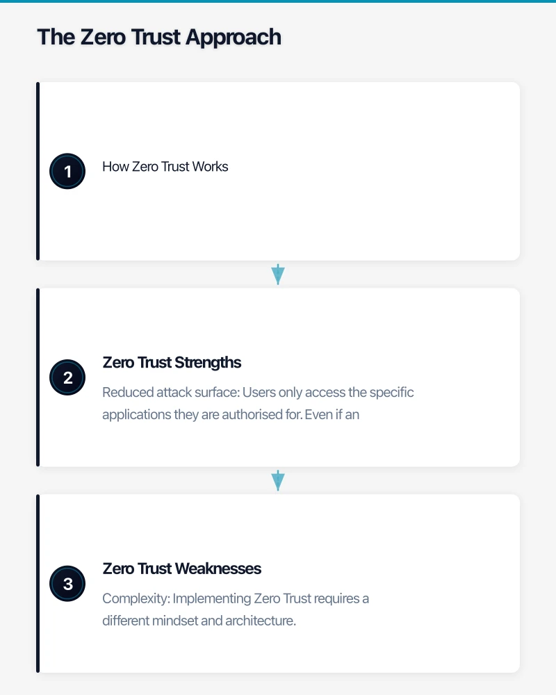 Practical Comparison for Australian SMBs Infographic