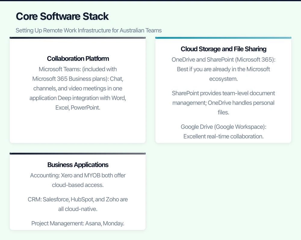 The Foundation: Internet Connectivity Infographic