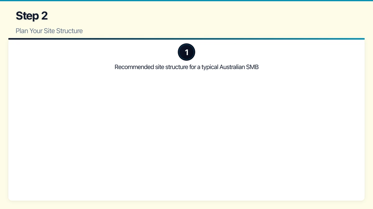Step 1: Access the SharePoint Admin Centre Infographic