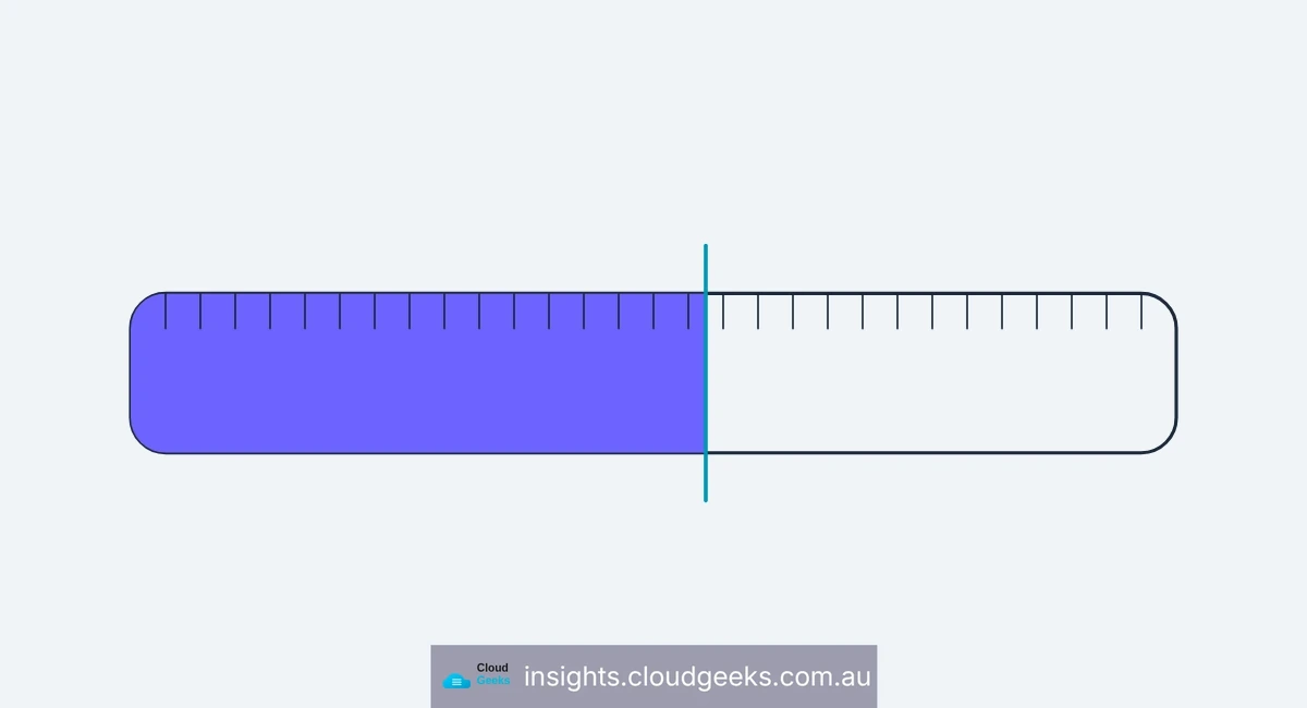 The 30-Day Clock in the NDB Scheme