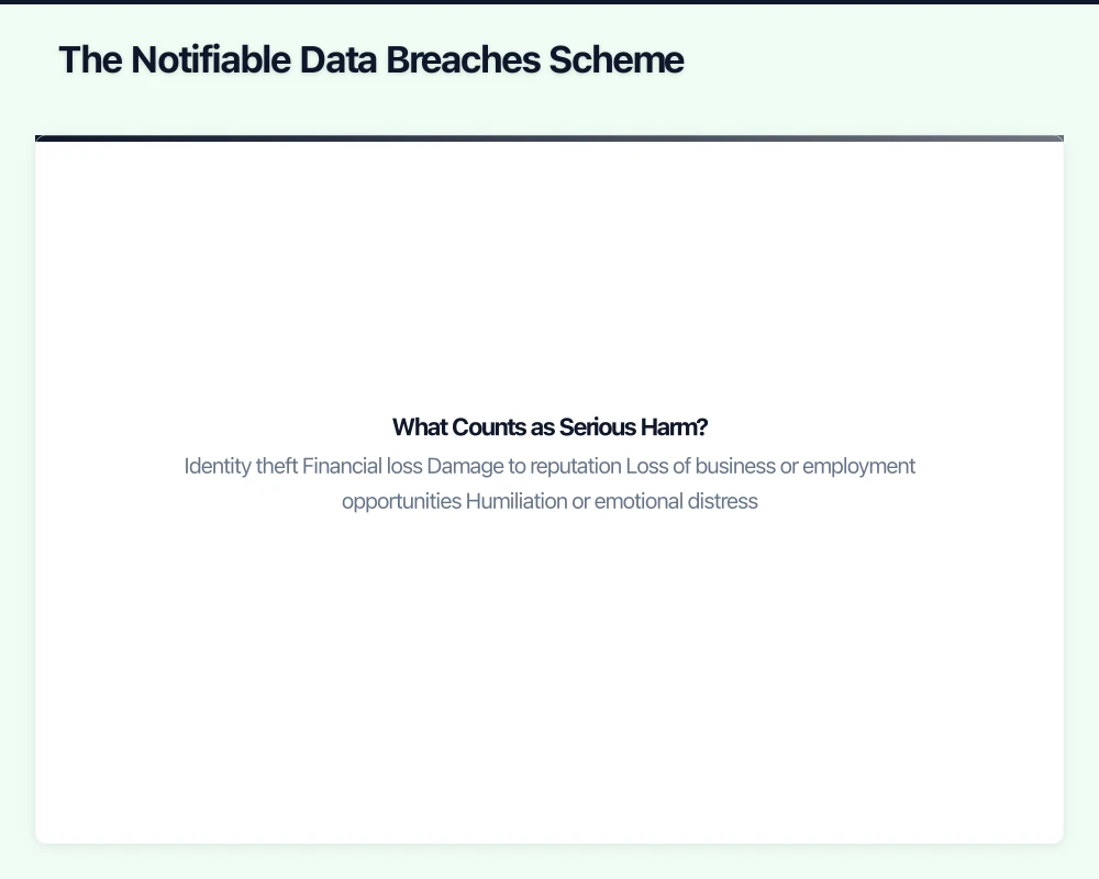The Notifiable Data Breaches Scheme Infographic