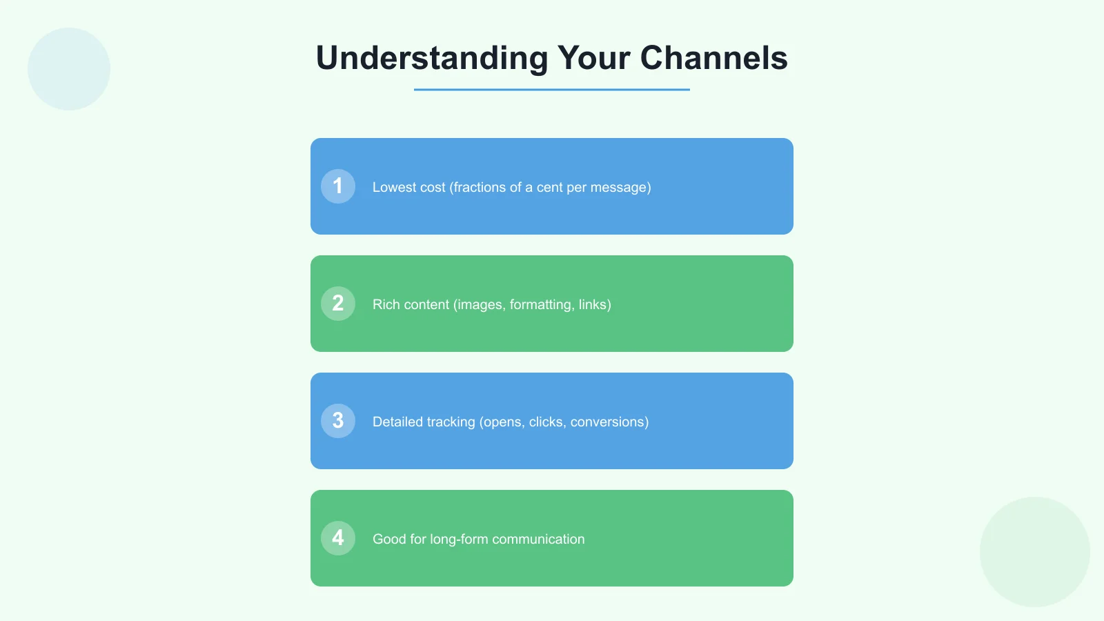 Understanding Your Channels Infographic