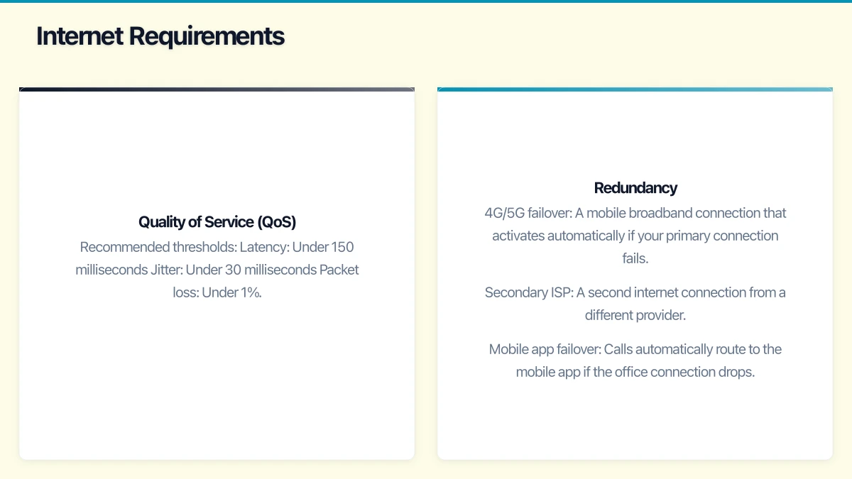 Australian VoIP Providers Compared Infographic