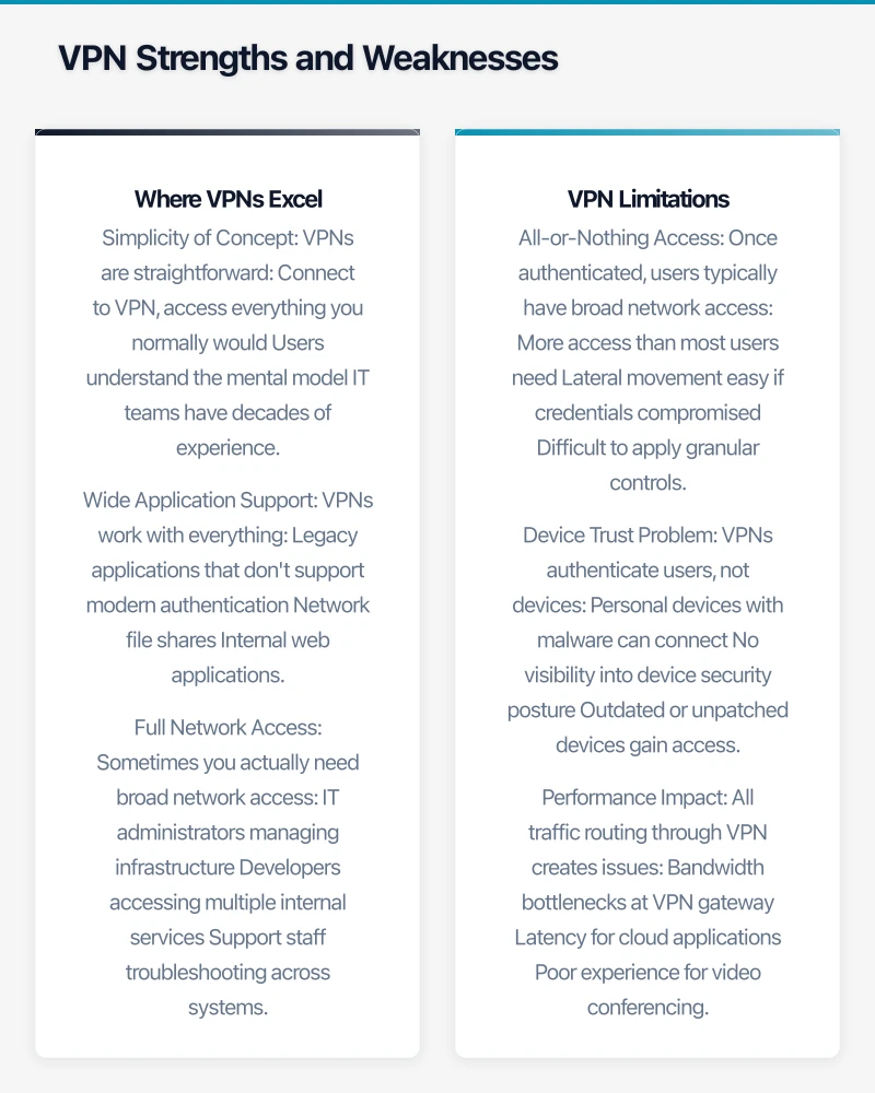 VPN Strengths and Weaknesses Infographic