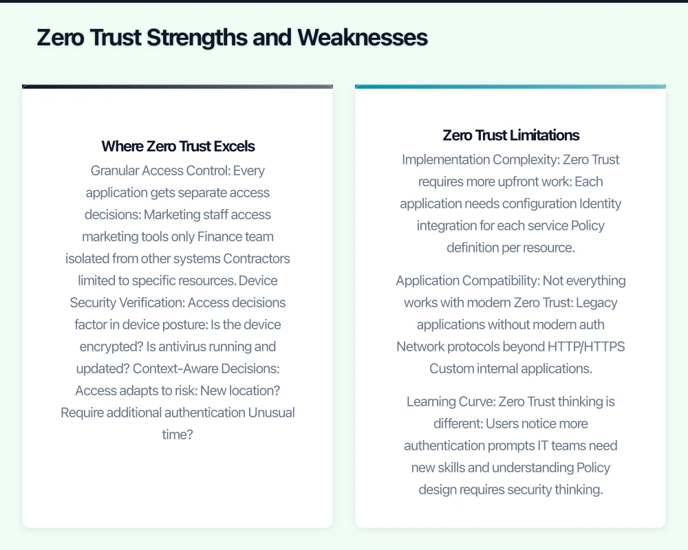 Zero Trust Strengths and Weaknesses Infographic