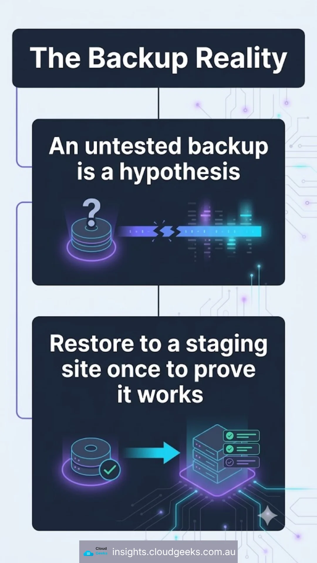 An untested backup is a hypothesis. Restore to a staging site once to prove it works.