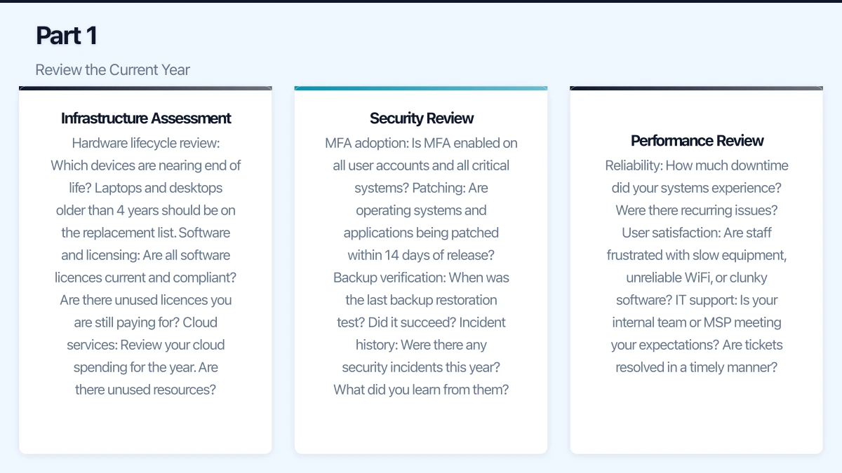 Part 1: Review the Current Year Infographic