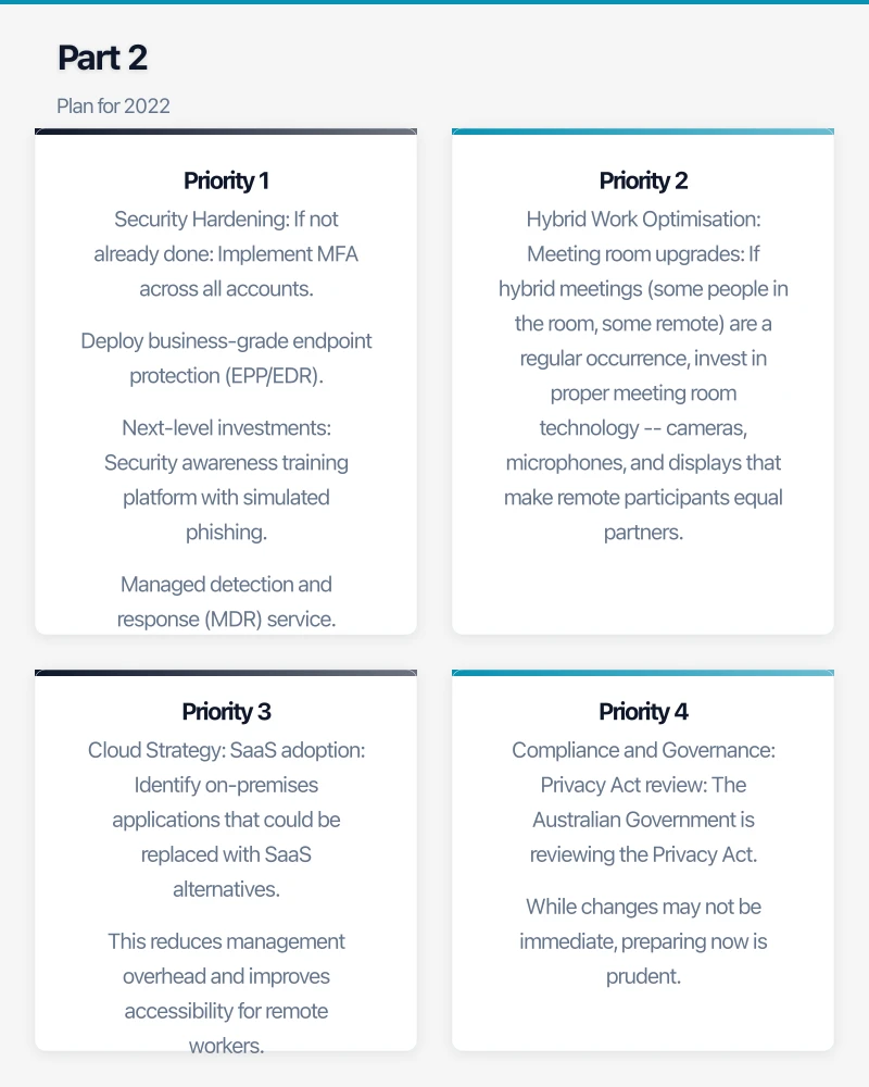 Part 2: Plan for 2022 Infographic