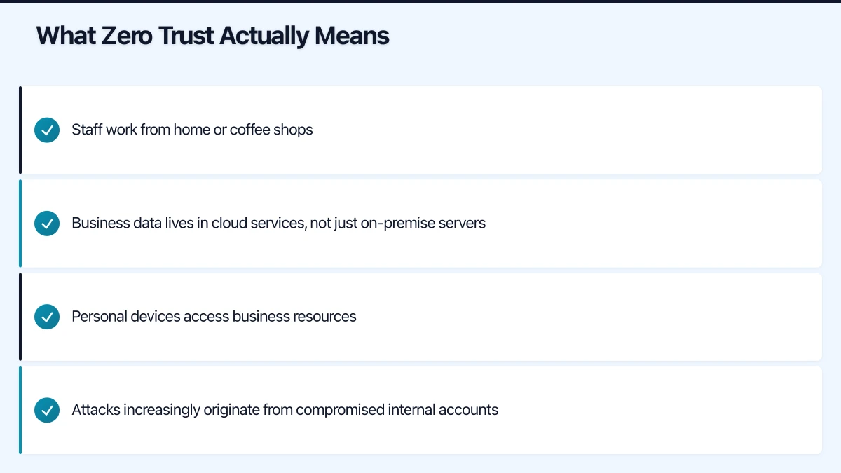 Pillar 1: Identity Infographic