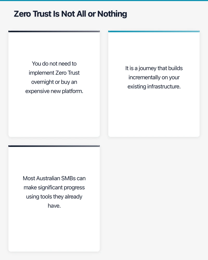 Pillar 2: Devices Infographic